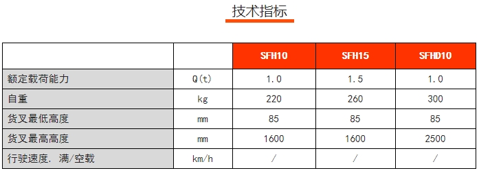 SFH手動堆高車，諾力手動半電動搬運/堆高車