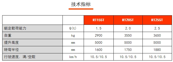 RT15/20/25ST RT系列站駕式前移車,諾力前移式電動(dòng)叉車 RT15/20/25ST RT系列站駕式前移車,諾力前移式電動(dòng)叉車