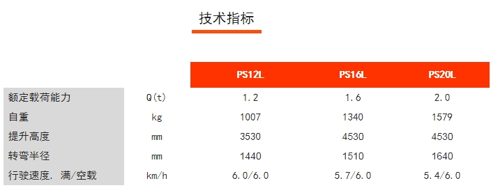 PS12/16/20L步行式電動堆垛車,諾力電動堆高車 PS12/16/20L步行式電動堆垛車,諾力電動堆高車