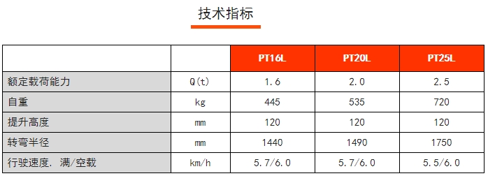 PT16/20/25L常規性全電動搬運車,諾力電動搬運車 PT16/20/25L常規性全電動搬運車,諾力電動搬運車