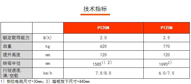 PT20/25N短手柄電動搬運車,諾力電動搬運車 PT20/25N短手柄電動搬運車,諾力電動搬運車