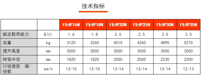 FE4P四支點前驅平衡重電動叉車，諾力電動叉車