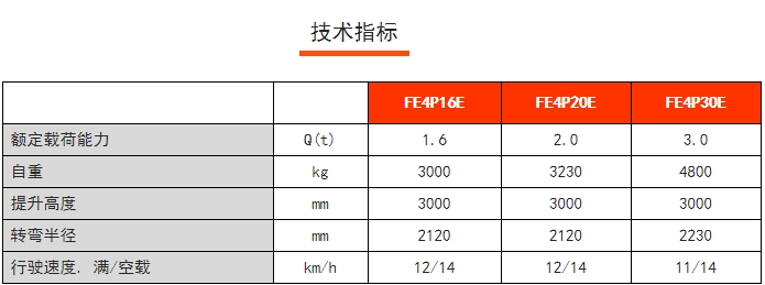 FE4P E系列四支點(diǎn)前驅(qū)平衡重電動(dòng)叉車,諾力電動(dòng)叉車 FE4P E系列四支點(diǎn)前驅(qū)平衡重電動(dòng)叉車,諾力電動(dòng)叉車