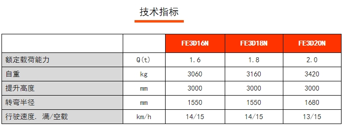 FE 3D N系列三支點前驅平衡重電動叉車，諾力電動叉車