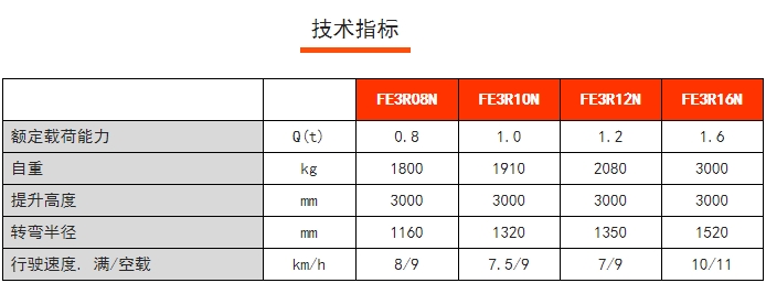 FE3R N系列三支點后驅平衡重電動叉車,諾力電動叉車 FE3R N系列三支點后驅平衡重電動叉車,諾力電動叉車